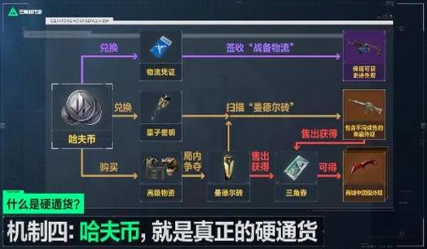 三角洲手游怎么看详细属性(三角洲手游属性数值最大是多少?) 三角洲手游怎么看详细属性(三角洲手游属性数值最大是多少?)